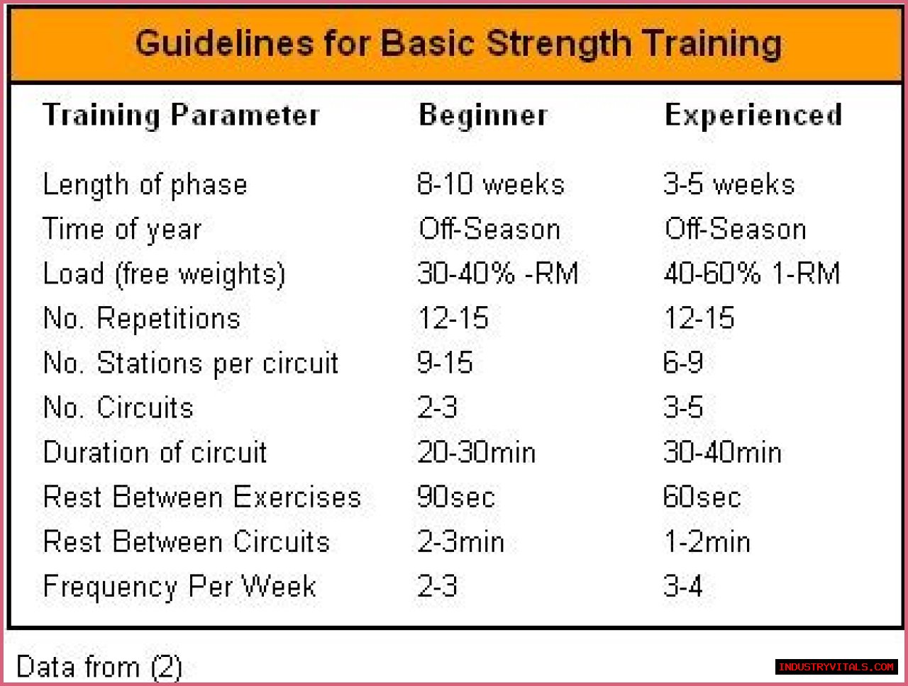 Developing a Weight Training Program for Greater Strength and Power