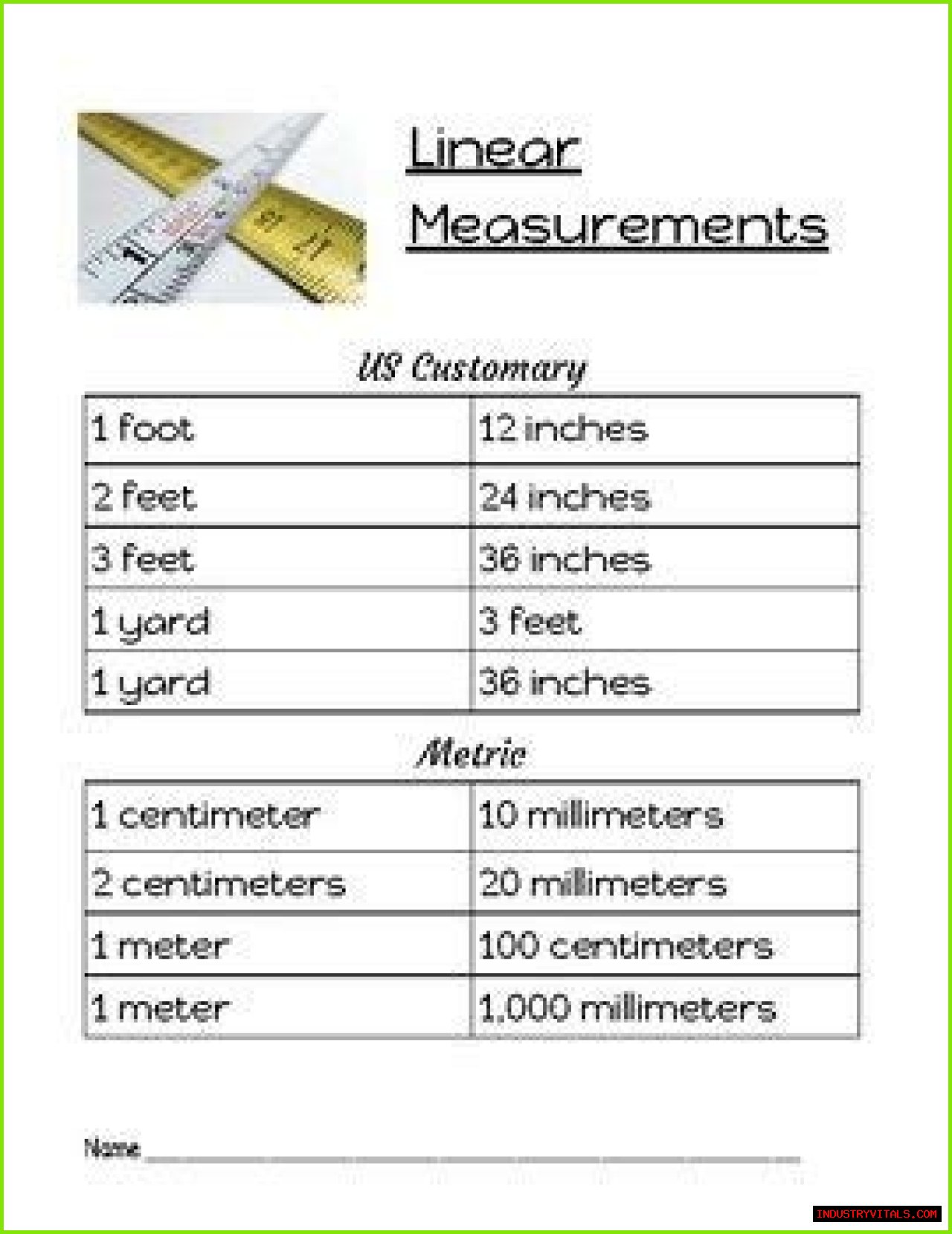 How Tall is 68 Inches? Yards, Meters, Feet, Miles, Centimeters