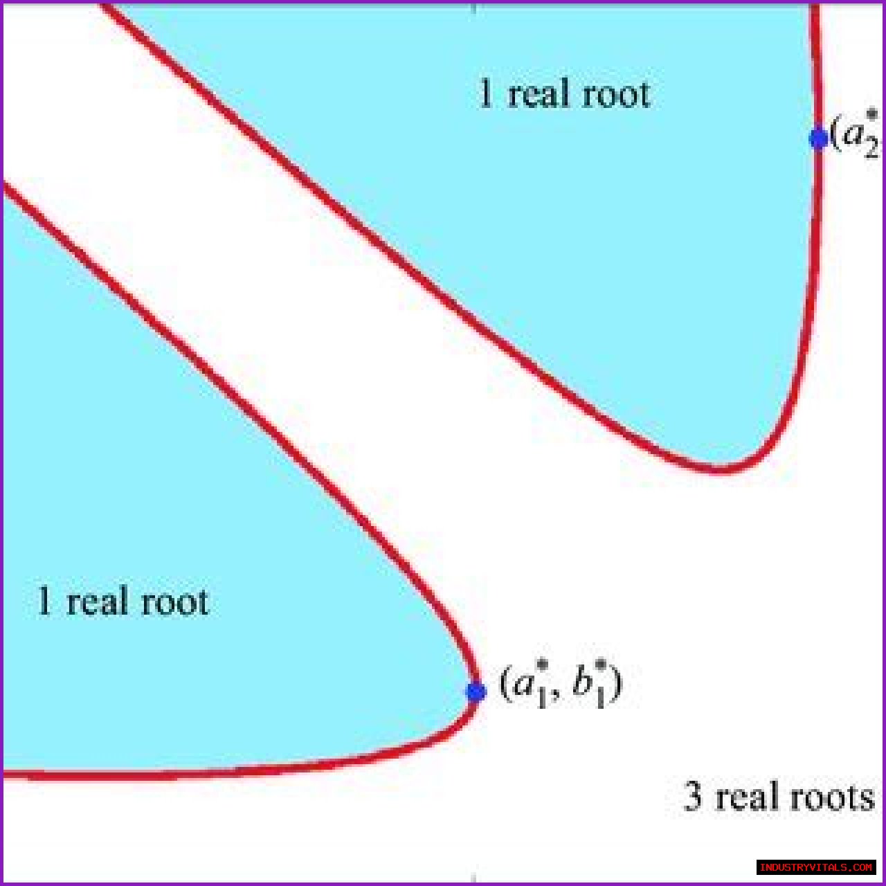 Is "Plane" Rooted In Reality?