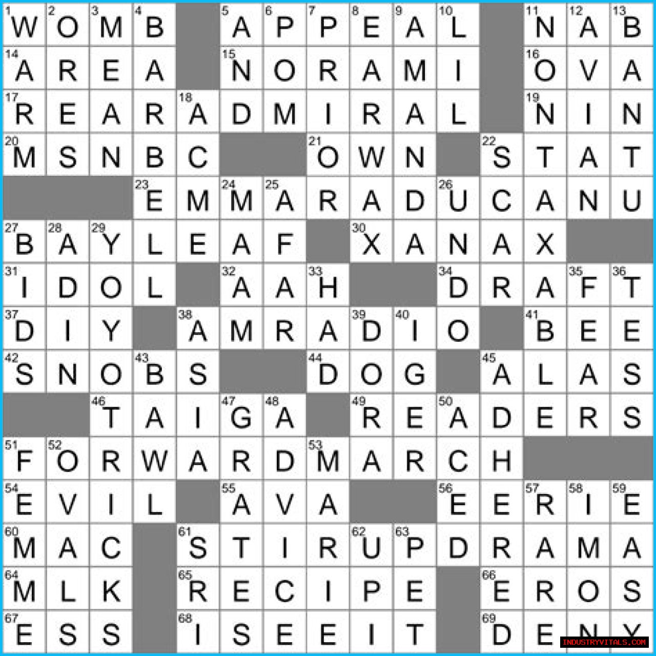 LA Times Like groceries, often Crossword Clue Answers with 10 letters