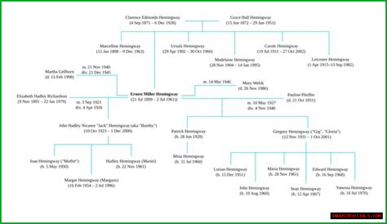 Mark Hemingway Related To Ernest Hemingway? Family Tree