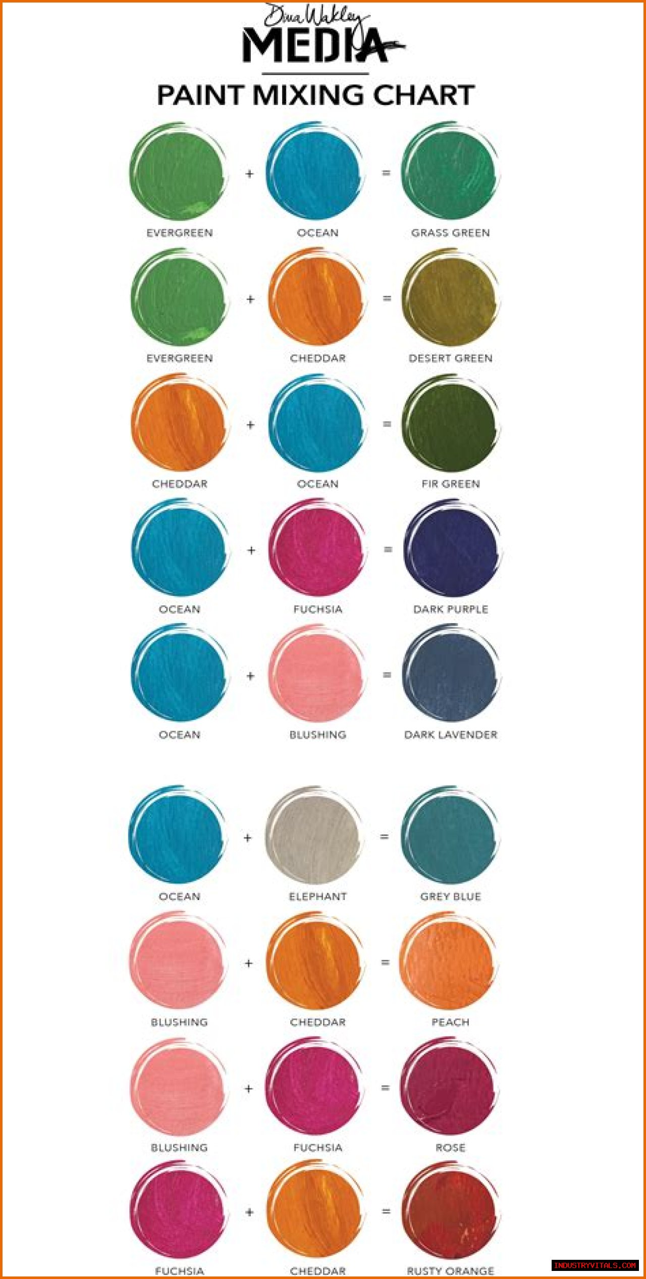 Mixing Colors - A Detailed Guide on Mixing Paint Colors