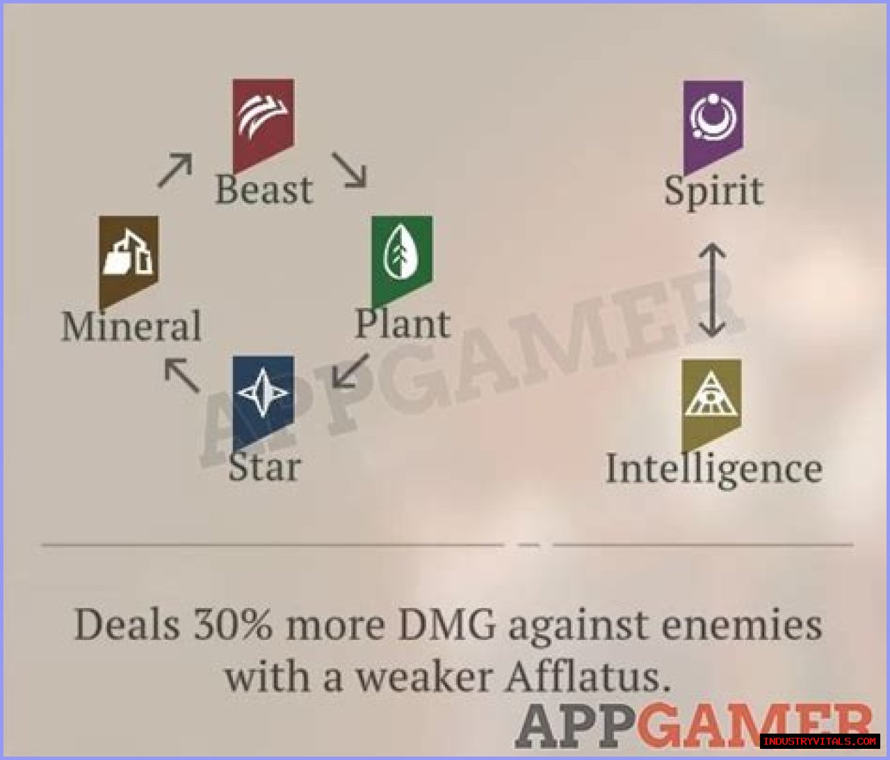 Reverse: 1999 - Afflatus and Character Stats Guide