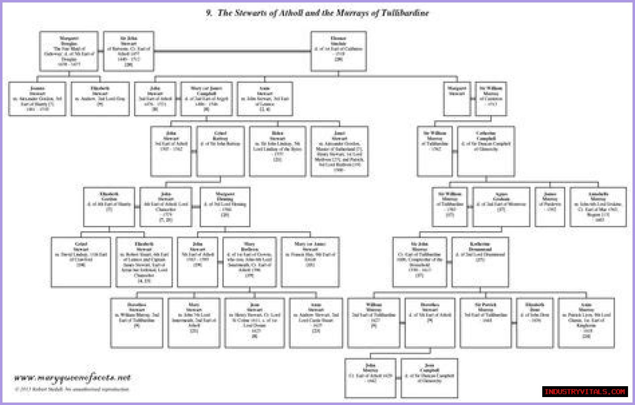 Trammell Crow Family Tree & History, Ancestry & Genealogy